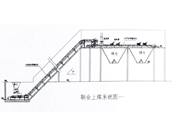 锅炉联合上煤机